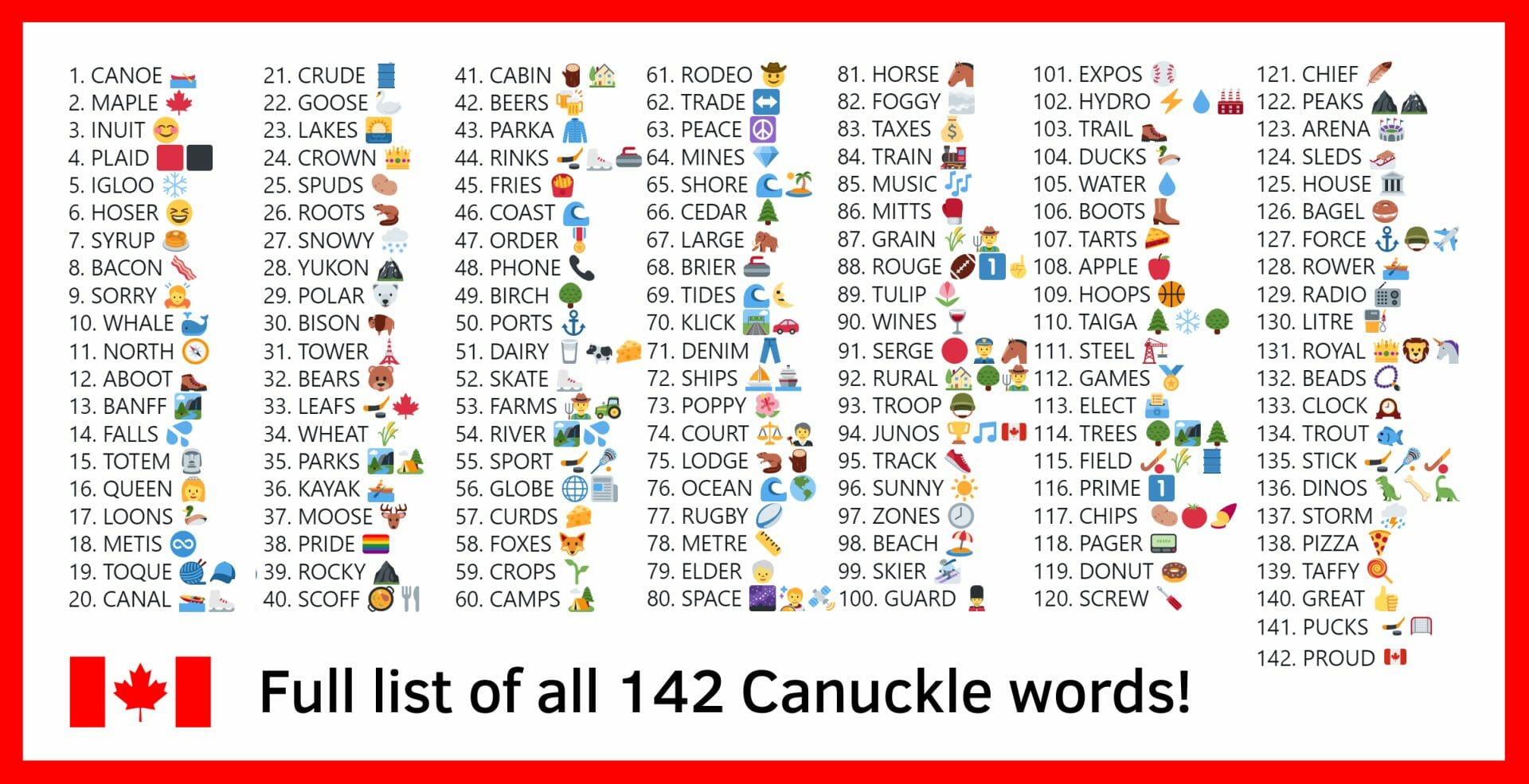 Todas las respuestas de Canuckle