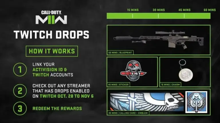 Call of Duty Modern Warfare 2: ¿Cómo obtener recompensas gratis con las gotas de Twitch?