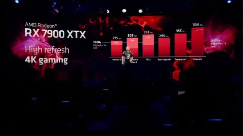 ¿Las RTX 4000 ya están muertas?  ¡Las AMD Radeon 7000 son ultra potentes y económicas!