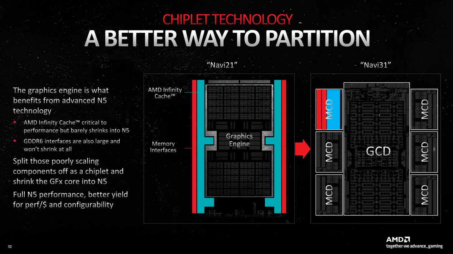 Diapositiva de AMD que muestra los beneficios de particionar una GPU en chipsets
