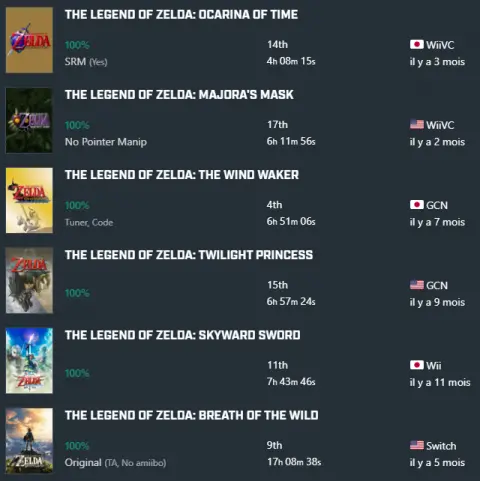 ¡Completa todo Zelda 3D al 100% sin dormir en un tiempo récord!