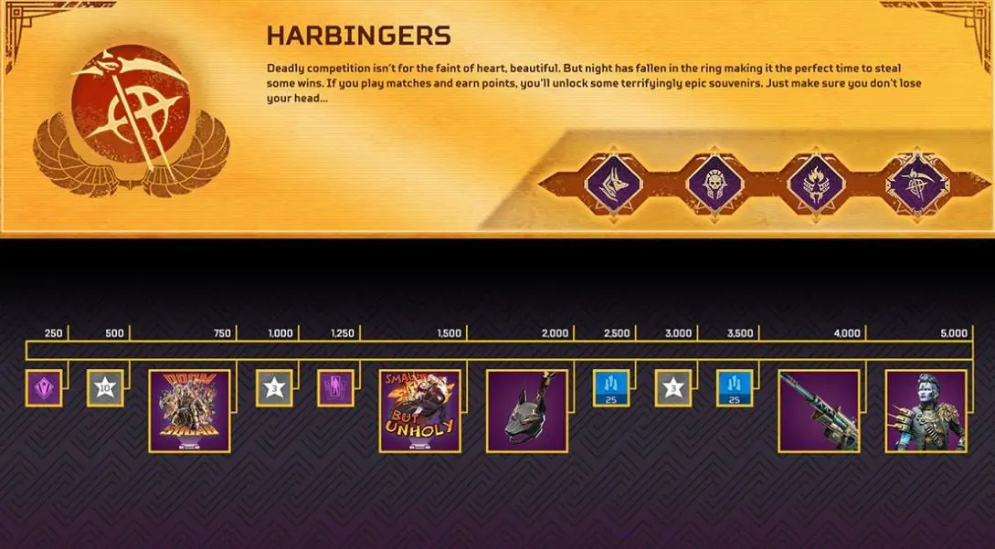 Rastreador de recompensas de eventos de la colección Harbingers