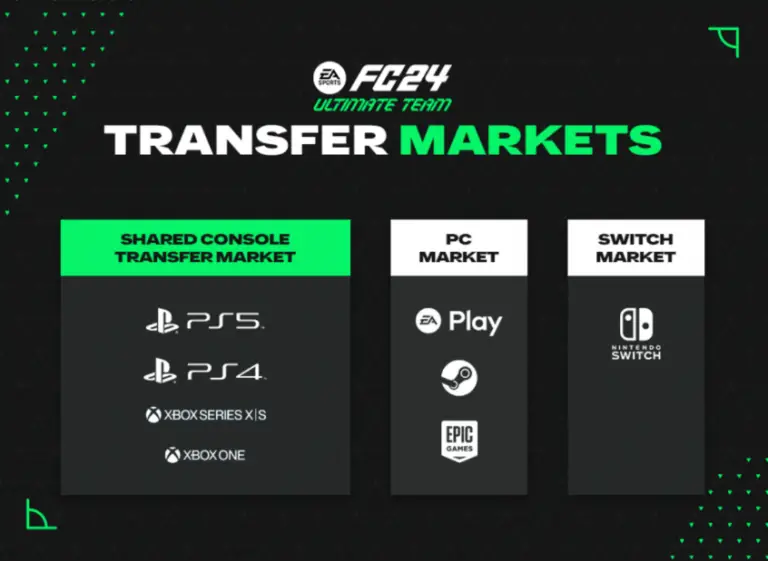 FUT multiplataforma EA Sports FC 24: ¿Hacia un mercado de fichajes compatible entre todos los jugadores?