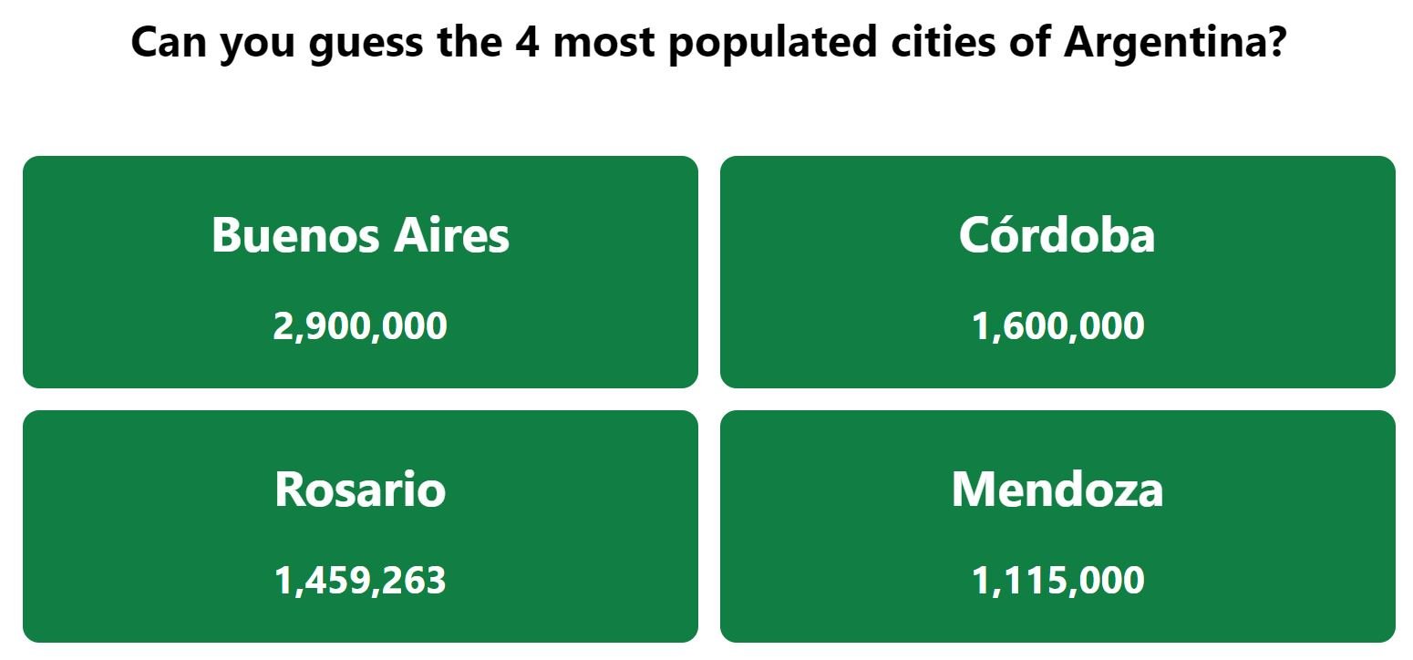 Respuesta del bono Daily Worldle 665 de las ciudades más pobladas: 17 de noviembre de 2023