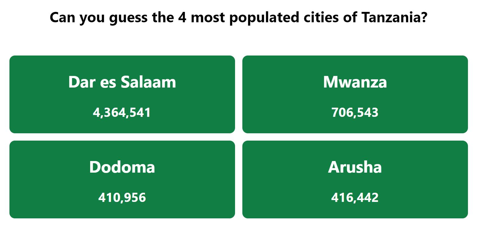 Respuesta de las ciudades más pobladas del bono Daily Worldle 669: 21 de noviembre de 2023
