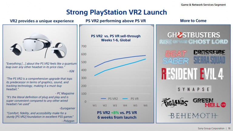 PS5: 5 elementos que nos hacen decir que realmente huele a chamuscado para la PSVR 2 de Sony