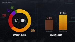 Infográfica sobre los tramposos que PUBG están prohibidos