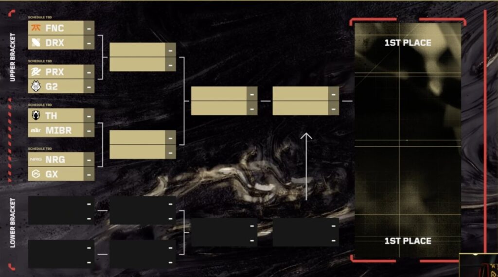 El grupo de playoffs de los campeones de Valorant Paris