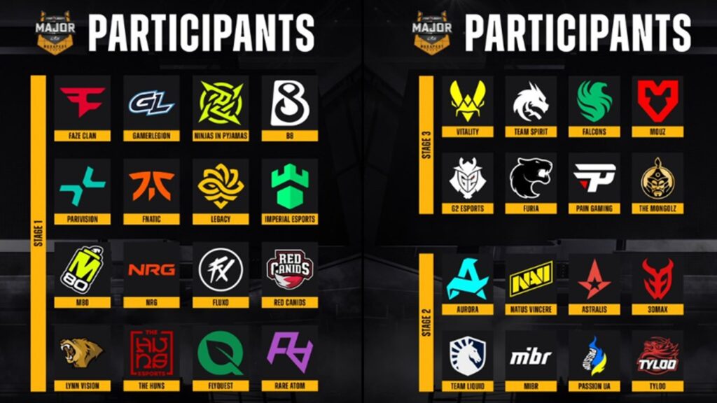 Lista de equipos principales de StarLadder Budapest