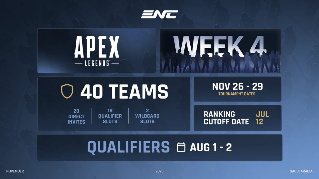 gráfico de formato enc de apex legends